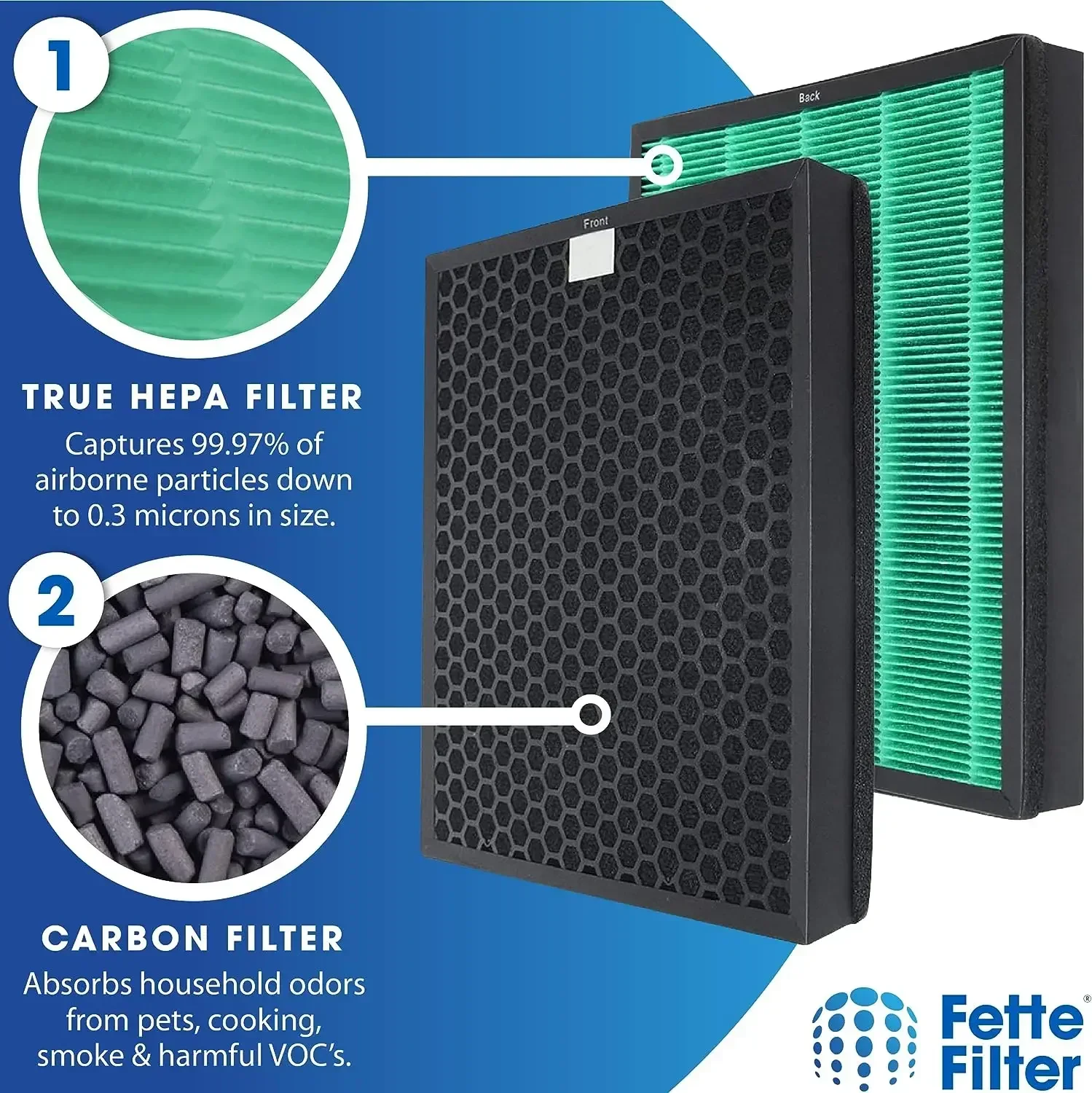 Filtro di ricambio per purific - Coway Air Purifier Airmega 400 recensione e prezzo
